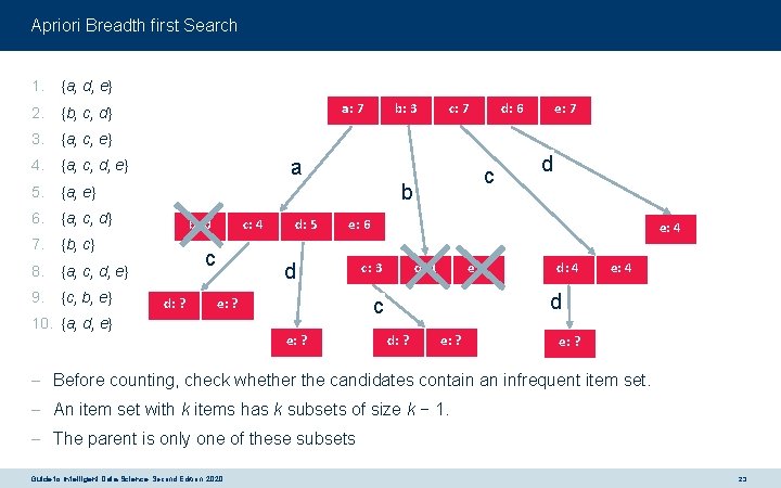 Apriori Breadth first Search 1. {a, d, e} 2. {b, c, d} 3. {a,