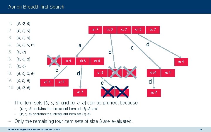 Apriori Breadth first Search 1. {a, d, e} 2. {b, c, d} 3. {a,