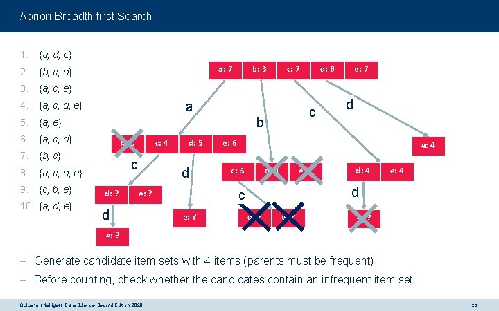 Apriori Breadth first Search 1. {a, d, e} 2. {b, c, d} 3. {a,