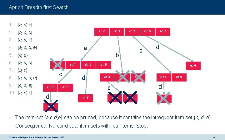 Apriori Breadth first Search 1. {a, d, e} 2. {b, c, d} 3. {a,