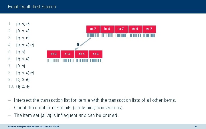 Eclat Depth first Search 1. {a, d, e} 2. {b, c, d} 3. {a,