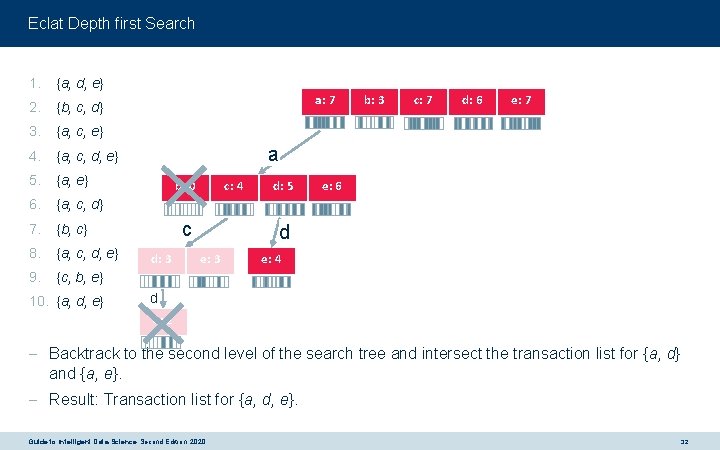 Eclat Depth first Search 1. {a, d, e} 2. {b, c, d} 3. {a,