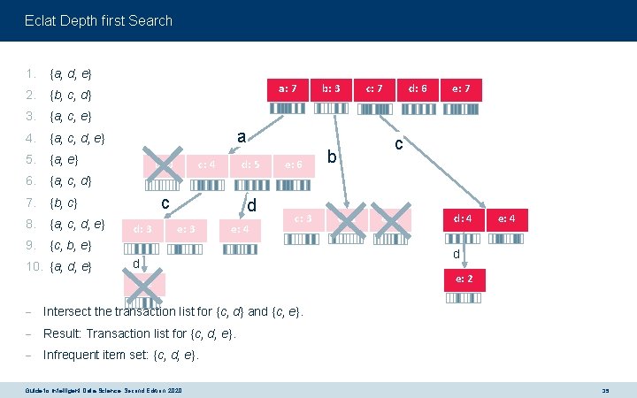 Eclat Depth first Search 1. {a, d, e} 2. {b, c, d} 3. {a,