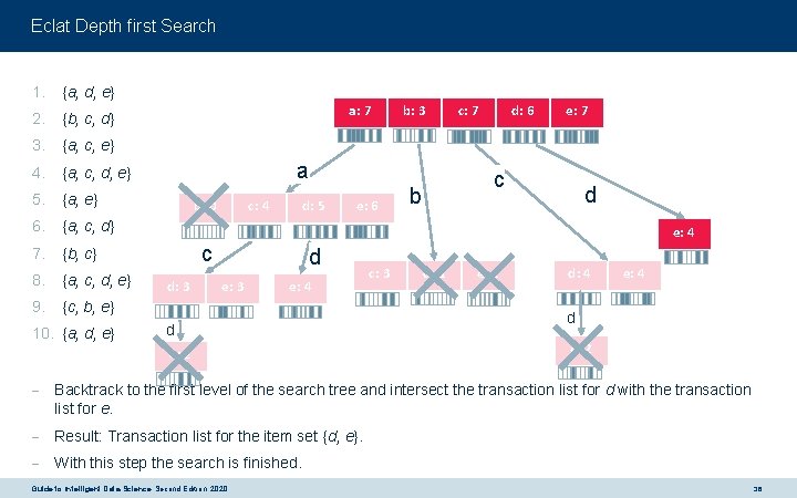 Eclat Depth first Search 1. {a, d, e} 2. {b, c, d} 3. {a,