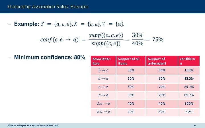 Generating Association Rules: Example - Association Rule Guide to Intelligent Data Science Second Edition,