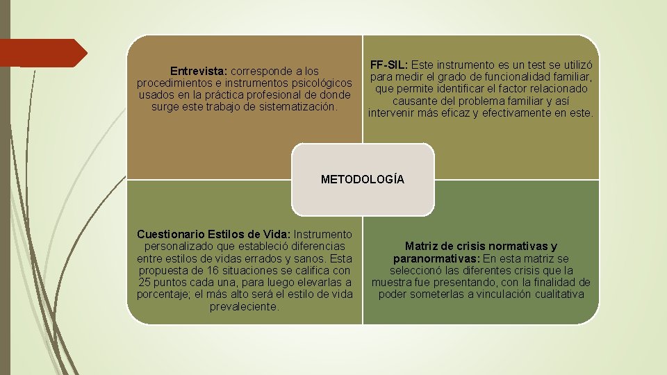 Entrevista: corresponde a los procedimientos e instrumentos psicológicos usados en la práctica profesional de Entrevista: corresponde a los procedimientos e instrumentos psicológicos usados en la práctica profesional de