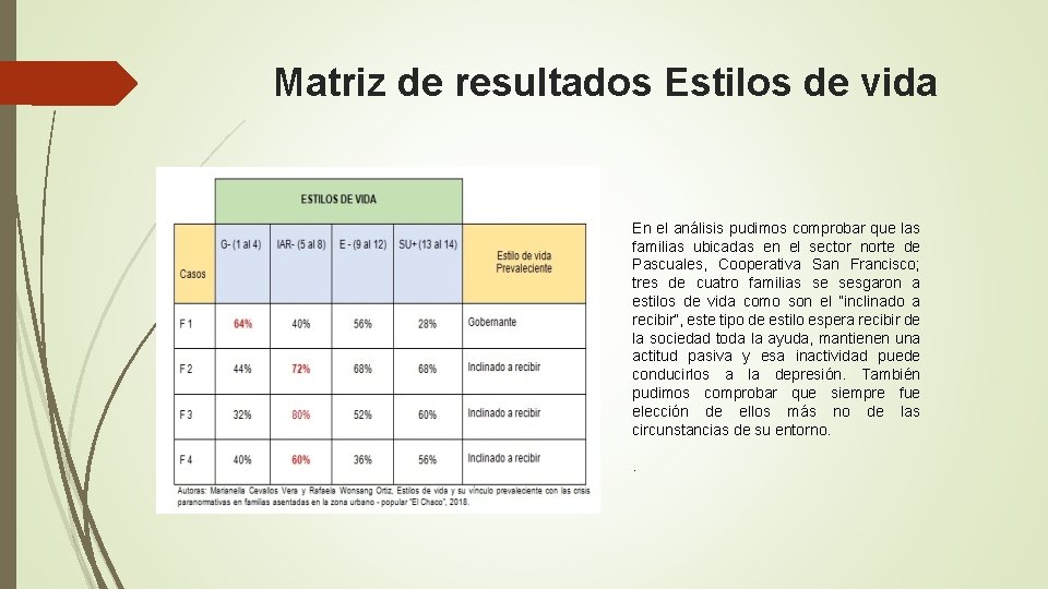 Matriz de resultados Estilos de vida En el análisis pudimos comprobar que las familias Matriz de resultados Estilos de vida En el análisis pudimos comprobar que las familias