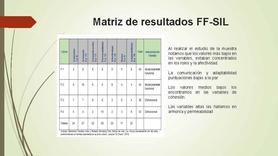 Matriz de resultados FF-SIL Al realizar el estudio de la muestra notamos que los Matriz de resultados FF-SIL Al realizar el estudio de la muestra notamos que los