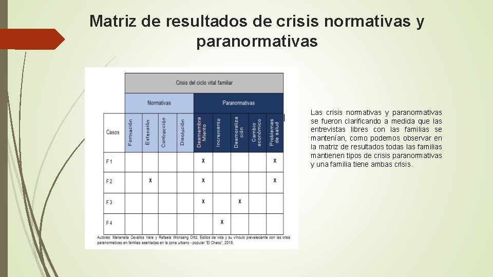 Matriz de resultados de crisis normativas y paranormativas Las crisis normativas y paranormativas se Matriz de resultados de crisis normativas y paranormativas Las crisis normativas y paranormativas se