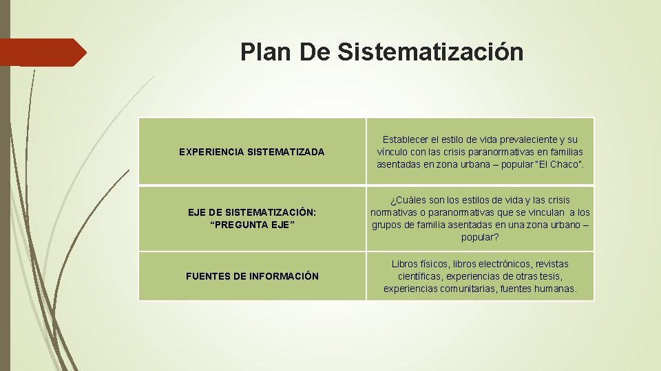 Plan De Sistematización EXPERIENCIA SISTEMATIZADA Establecer el estilo de vida prevaleciente y su vínculo Plan De Sistematización EXPERIENCIA SISTEMATIZADA Establecer el estilo de vida prevaleciente y su vínculo