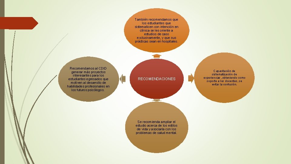 También recomendamos que los estudiantes que sistematicen con intención en clínica se les oriente También recomendamos que los estudiantes que sistematicen con intención en clínica se les oriente