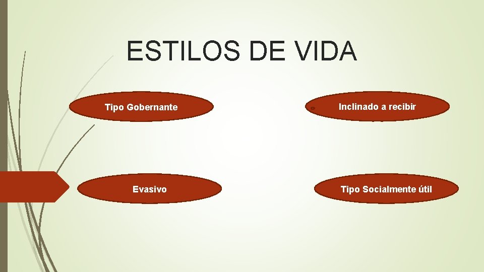 ESTILOS DE VIDA Tipo Gobernante Evasivo Inclinado a recibir Tipo Socialmente útil ESTILOS DE VIDA Tipo Gobernante Evasivo Inclinado a recibir Tipo Socialmente útil