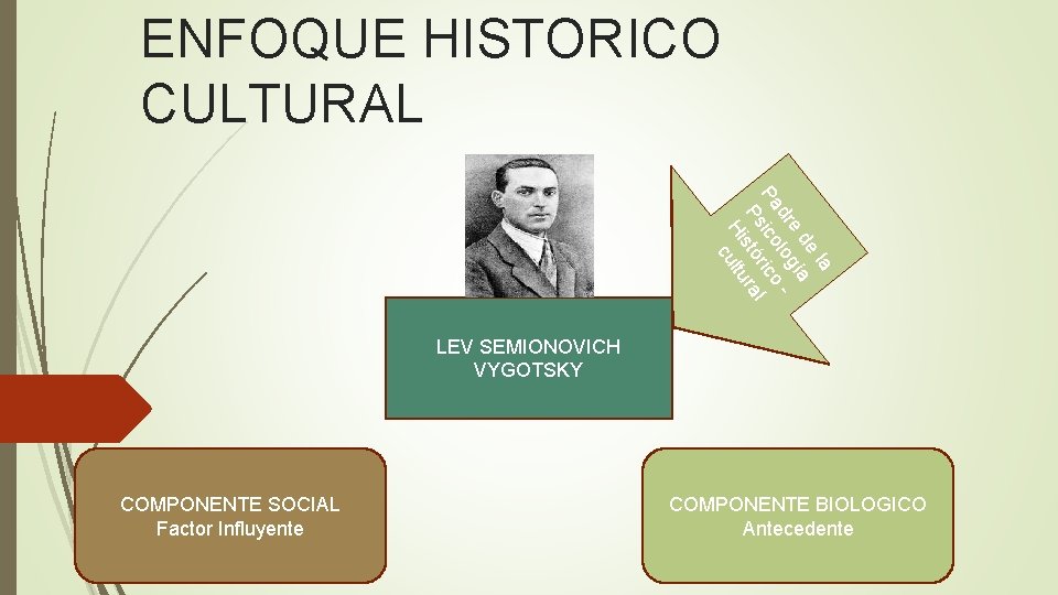 ENFOQUE HISTORICO CULTURAL la de ía e dr log Pa ico rico Ps stó ENFOQUE HISTORICO CULTURAL la de ía e dr log Pa ico rico Ps stó