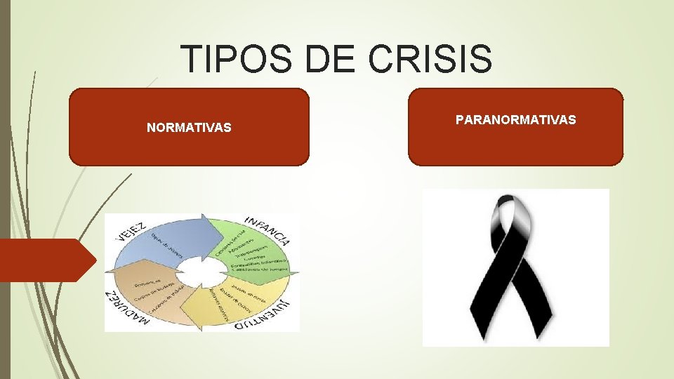 TIPOS DE CRISIS NORMATIVAS PARANORMATIVAS TIPOS DE CRISIS NORMATIVAS PARANORMATIVAS