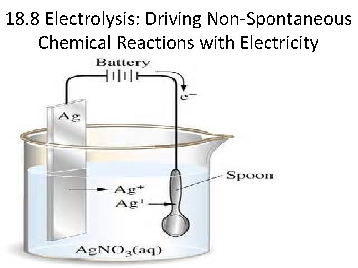 18. 8 Electrolysis: Driving Non-Spontaneous Chemical Reactions with Electricity 