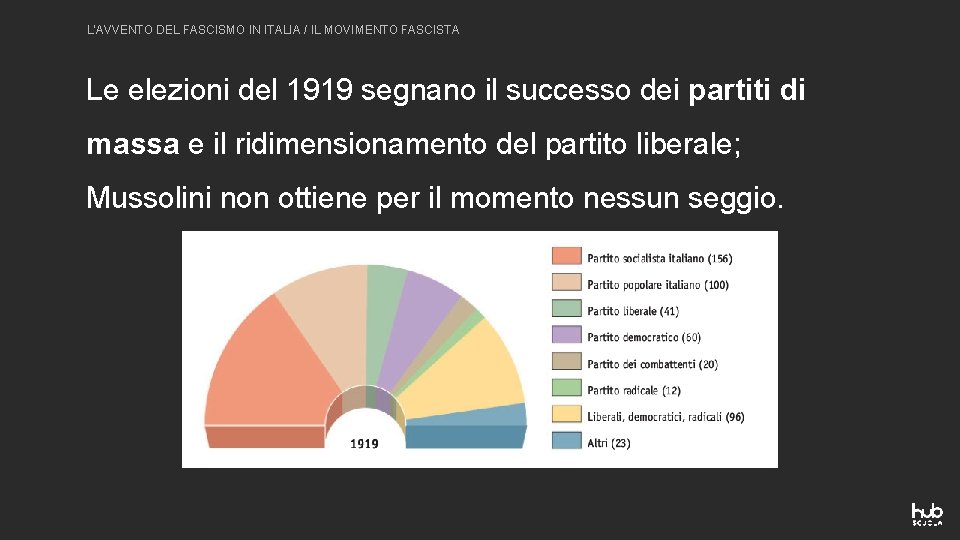L'AVVENTO DEL FASCISMO IN ITALIA / IL MOVIMENTO FASCISTA Le elezioni del 1919 segnano