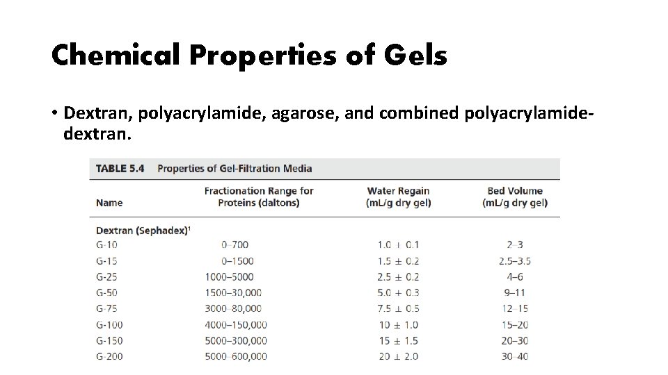 Chemical Properties of Gels • Dextran, polyacrylamide, agarose, and combined polyacrylamidedextran. Chemical Properties of Gels • Dextran, polyacrylamide, agarose, and combined polyacrylamidedextran.