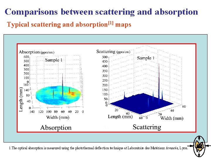 Comparisons between scattering and absorption Typical scattering and absorption[1] maps 1. The optical absorption