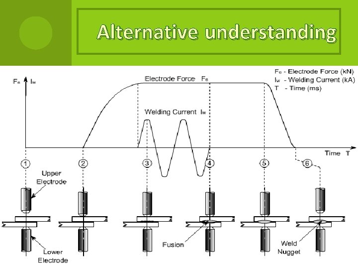 Alternative understanding 