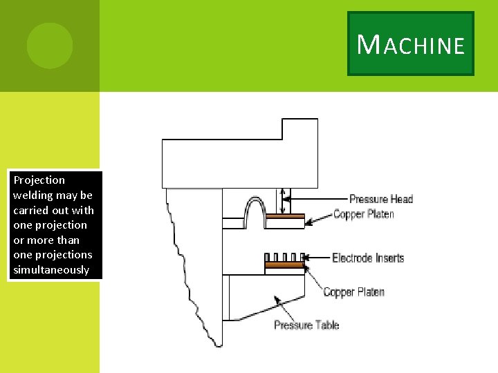 M ACHINE Projection welding may be carried out with one projection or more than