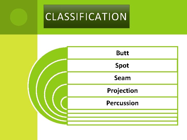 CLASSIFICATION Butt Spot Seam Projection Percussion 