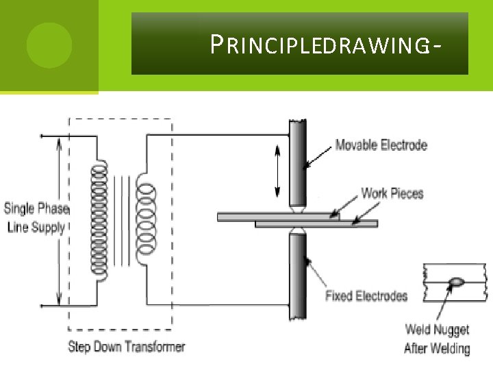 P RINCIPLEDRAWING: - 