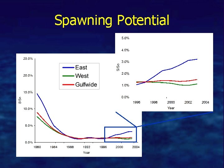 Spawning Potential 