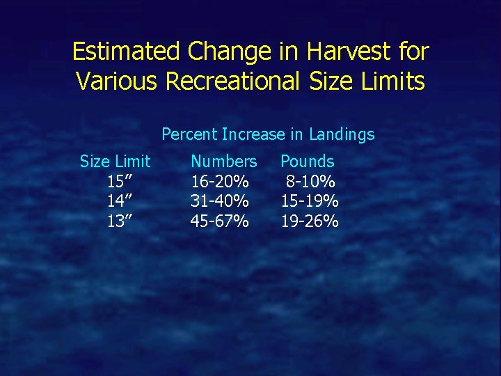 Estimated Change in Harvest for Various Recreational Size Limits Percent Increase in Landings Size