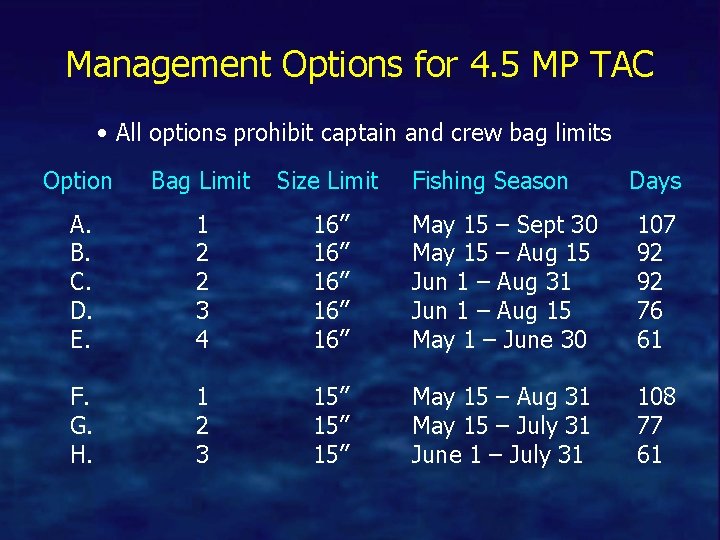 Management Options for 4. 5 MP TAC • All options prohibit captain and crew