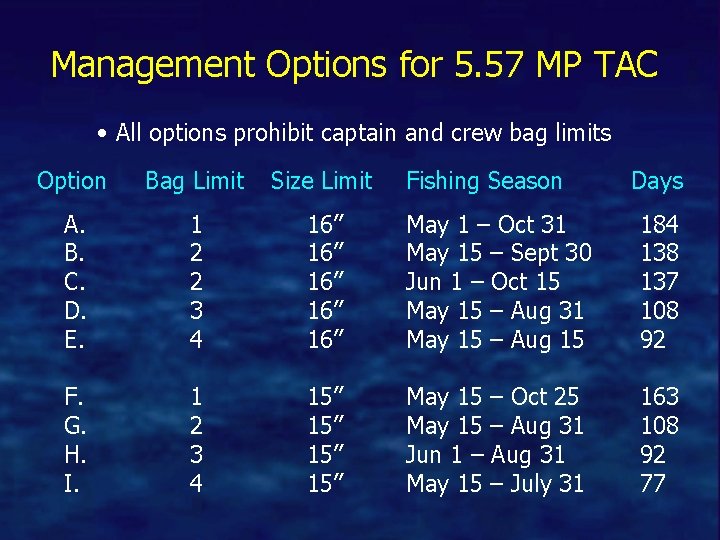 Management Options for 5. 57 MP TAC • All options prohibit captain and crew