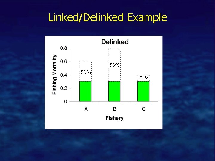 Linked/Delinked Example 50% 63% 50% 25% 50% 