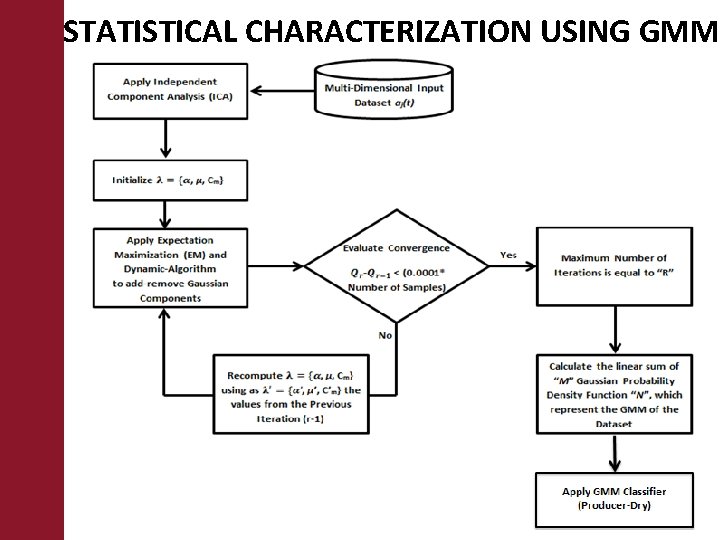 STATISTICAL CHARACTERIZATION USING GMM 