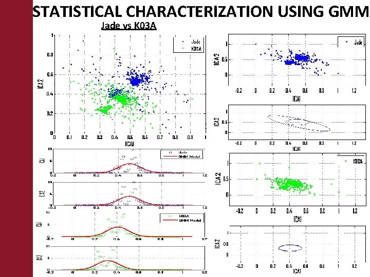 STATISTICAL CHARACTERIZATION USING GMM Jade vs K 03 A 