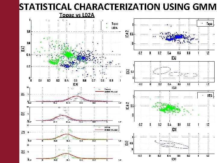 STATISTICAL CHARACTERIZATION USING GMM Topaz vs L 02 A 