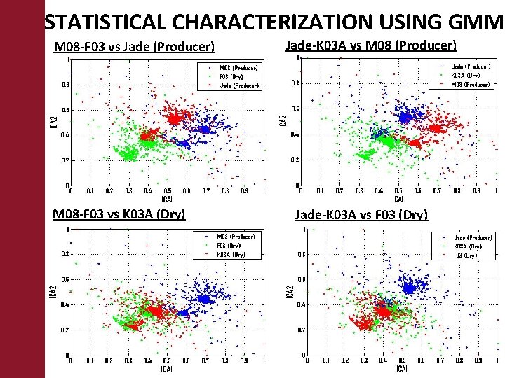 STATISTICAL CHARACTERIZATION USING GMM M 08 -F 03 vs Jade (Producer) M 08 -F