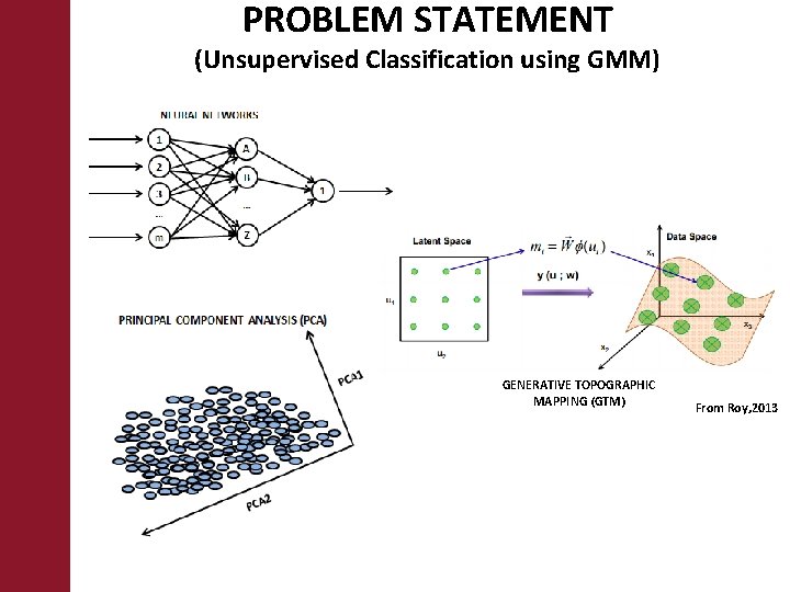 PROBLEM STATEMENT (Unsupervised Classification using GMM) GENERATIVE TOPOGRAPHIC MAPPING (GTM) From Roy, 2013 