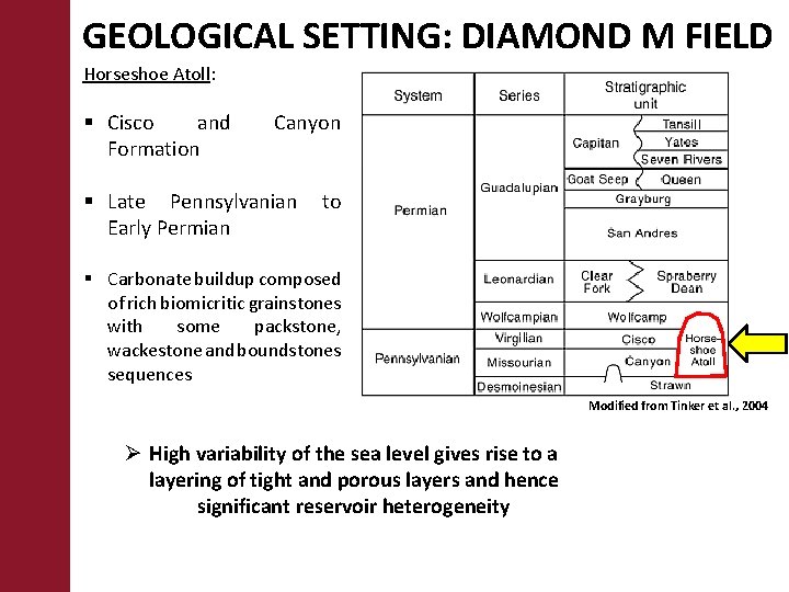 GEOLOGICAL SETTING: DIAMOND M FIELD Horseshoe Atoll: § Cisco and Formation Canyon § Late