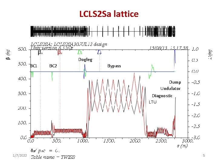 LCLS 2 Sa lattice Dogleg BC 1 BC 2 Bypass Dump Undulator Diagnostic LTU