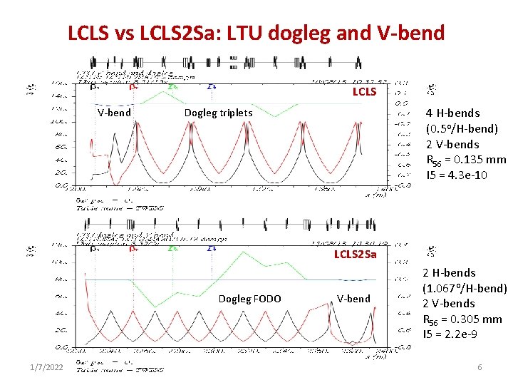 LCLS vs LCLS 2 Sa: LTU dogleg and V-bend LCLS V-bend 4 H-bends (0.