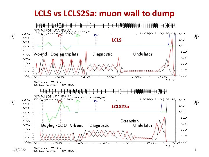 LCLS vs LCLS 2 Sa: muon wall to dump LCLS V-bend Dogleg triplets Diagnostic