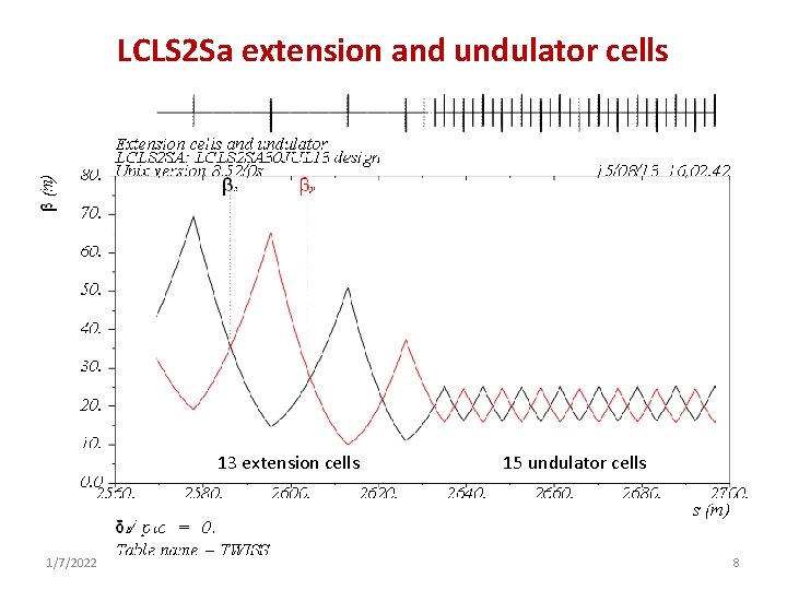 LCLS 2 Sa extension and undulator cells 13 extension cells 1/7/2022 15 undulator cells