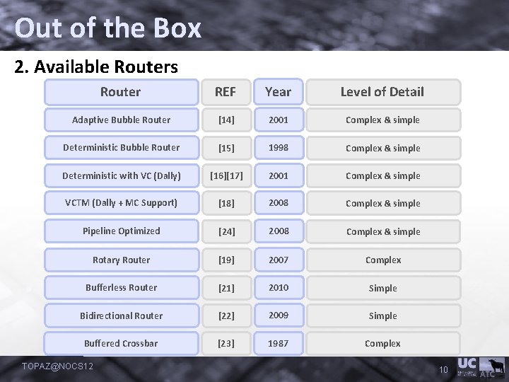 Out of the Box 2. Available Routers Router REF Year Level of Detail Adaptive