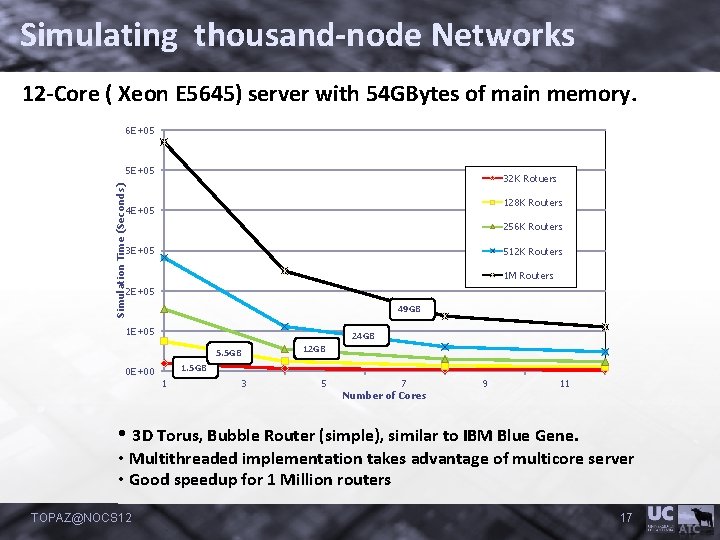 Simulating thousand-node Networks 12 -Core ( Xeon E 5645) server with 54 GBytes of