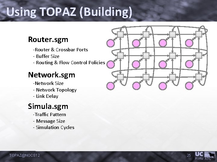 Using TOPAZ (Building) Router. sgm -Router & Crossbar Ports - Buffer Size - Routing