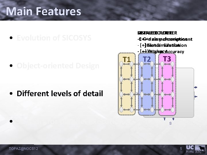 Main Features • Evolution of SICOSYS • Object-oriented Design T 1 SIMPLE ROUTER DETAILED