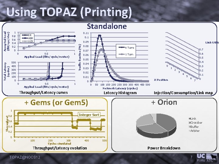Standalone 1 0. 8 0. 6 0. 4 0. 2 0 0 Total Latency