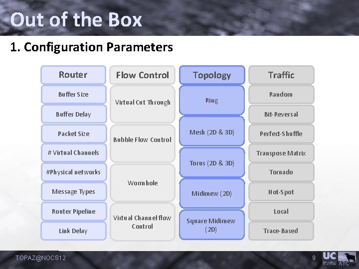 Out of the Box 1. Configuration Parameters Router Buffer Size Flow Control Topology Virtual