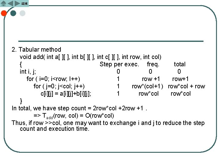 結束 2. Tabular method void add( int a[ ][ ], int b[ ][ ],