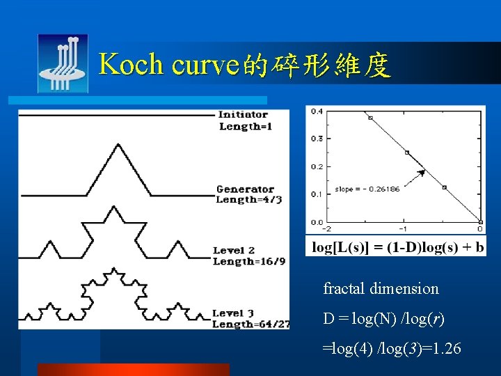 Koch curve的碎形維度 fractal dimension D = log(N) /log(r) =log(4) /log(3)=1. 26 