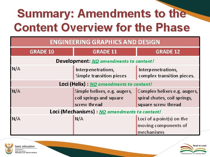 Summary: Amendments to the Content Overview for the Phase ENGINEERING GRAPHICS AND DESIGN GRADE
